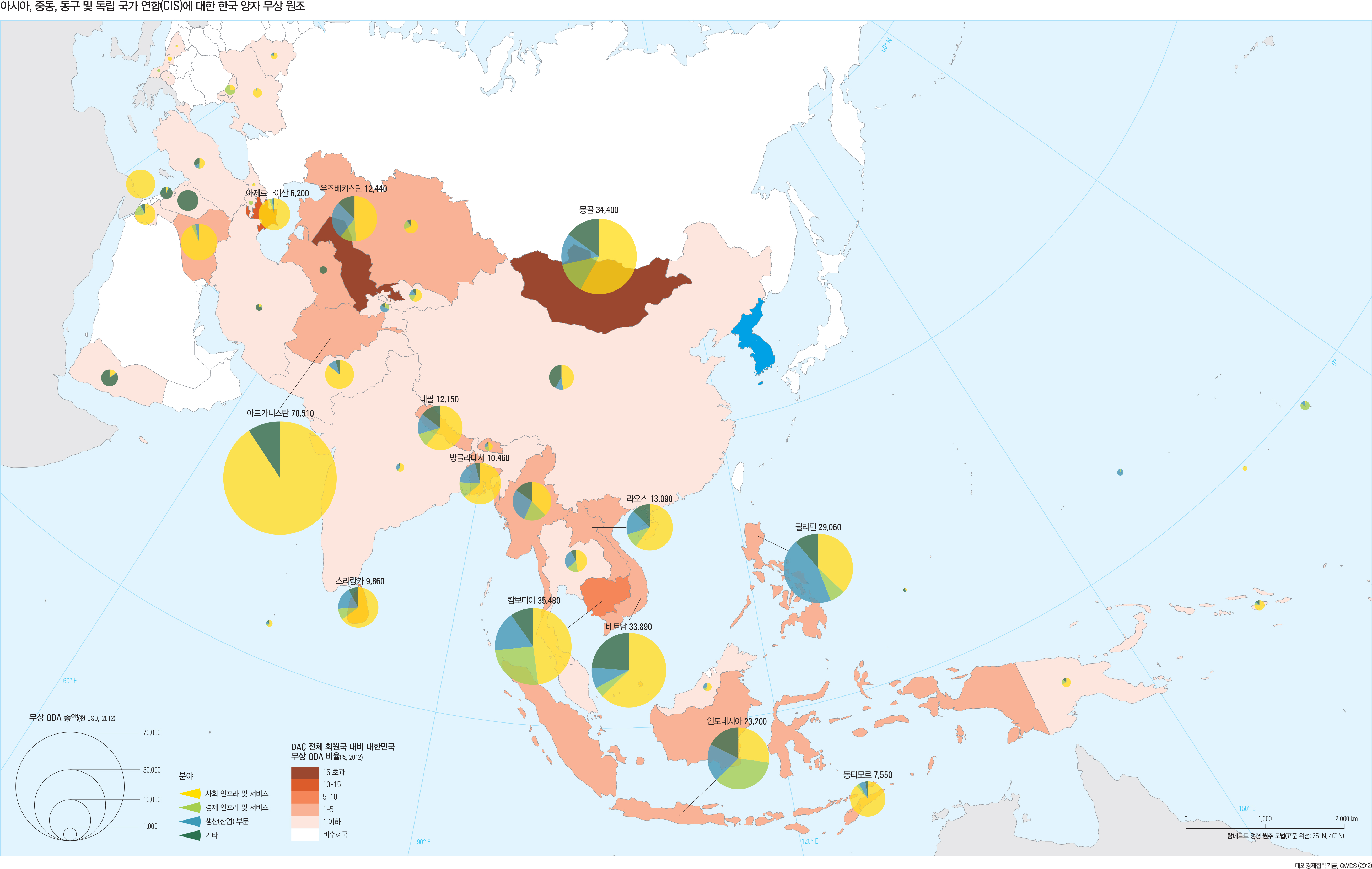아시아, 중동, 동구 및 독립 국가 연합(CIS)에 대한 한국 양자 무상 원조
