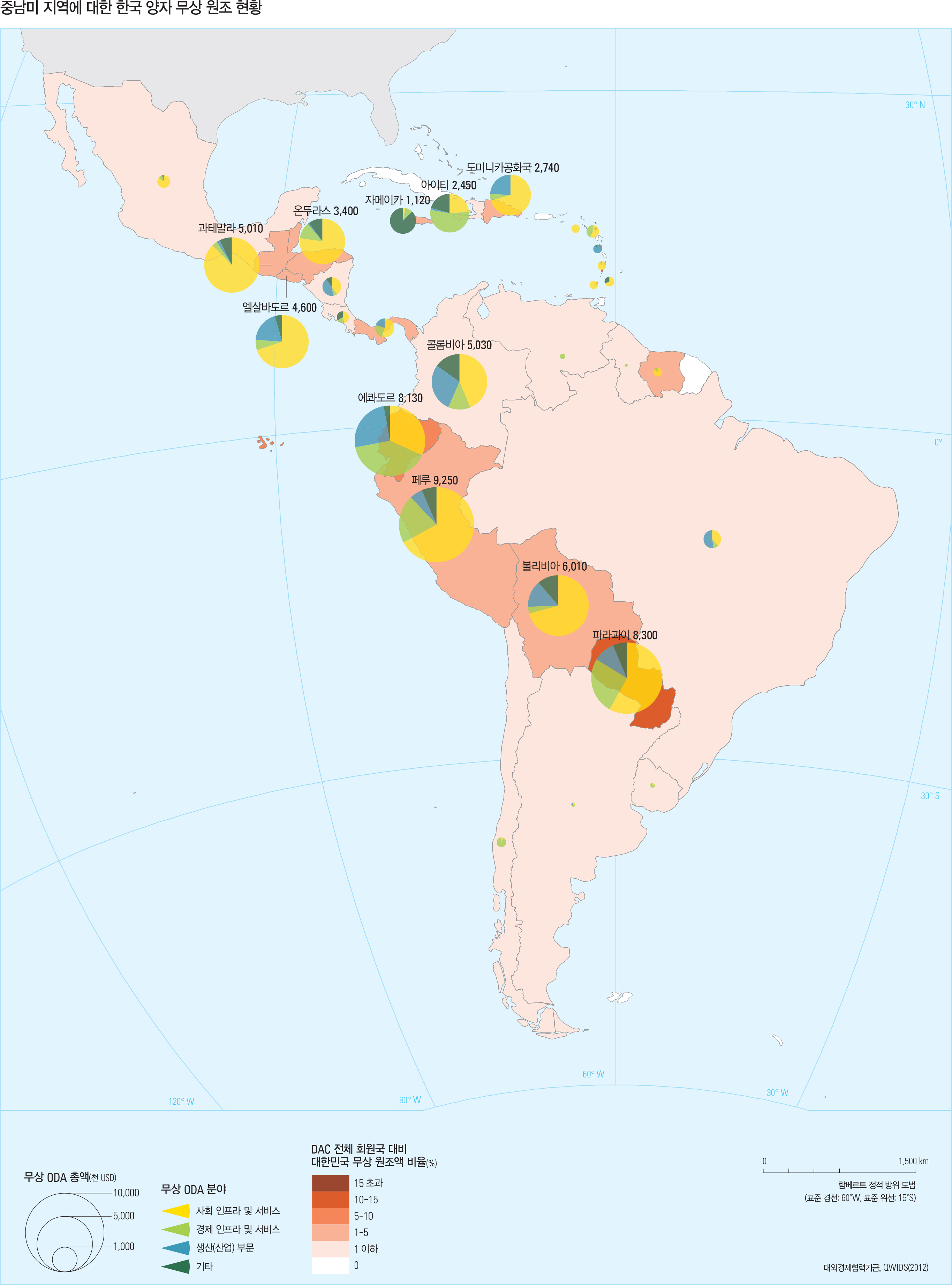 중남미 주요 국가별 한국 양자 무상 원조 추이
