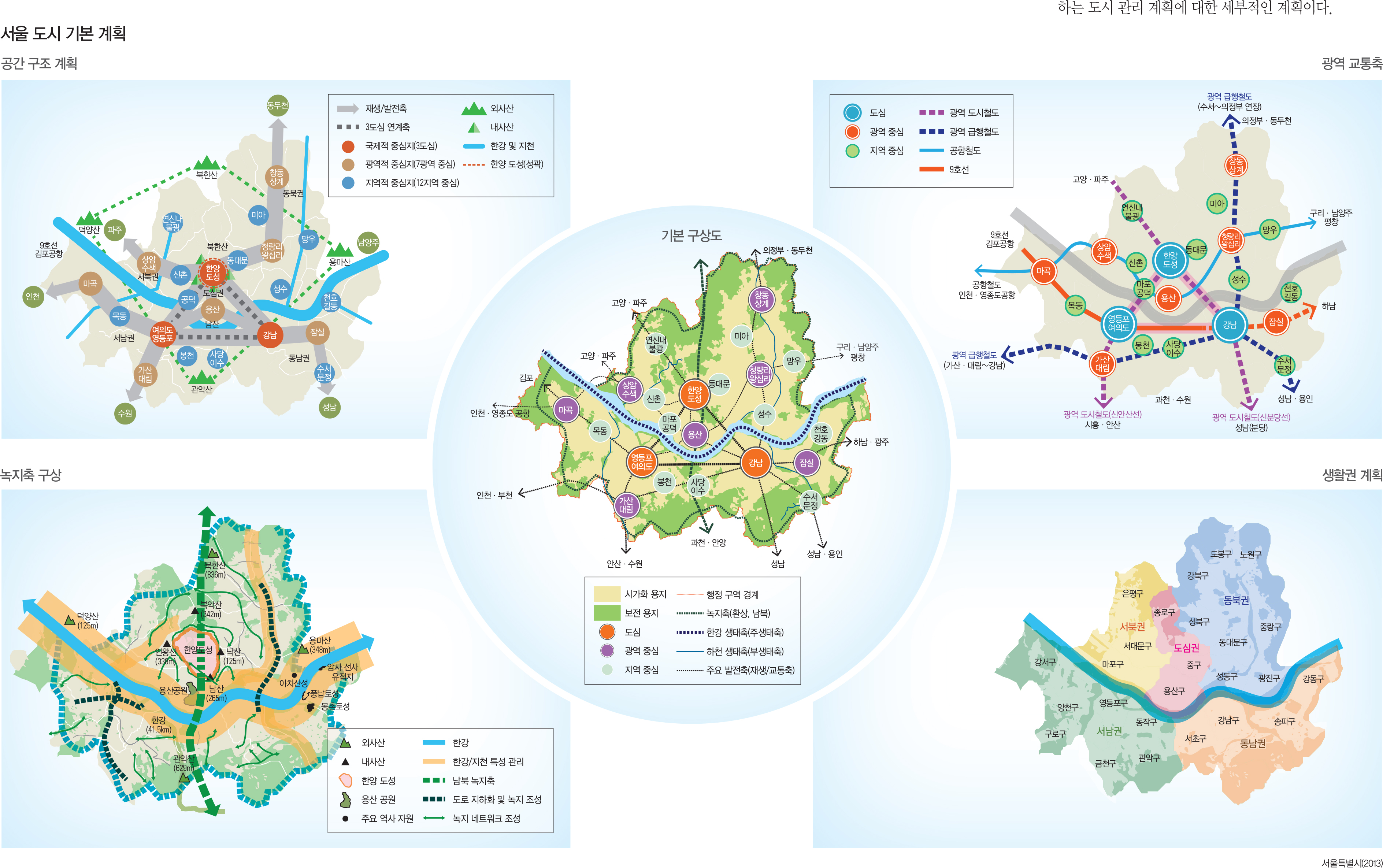 서울 도시 기본 계획