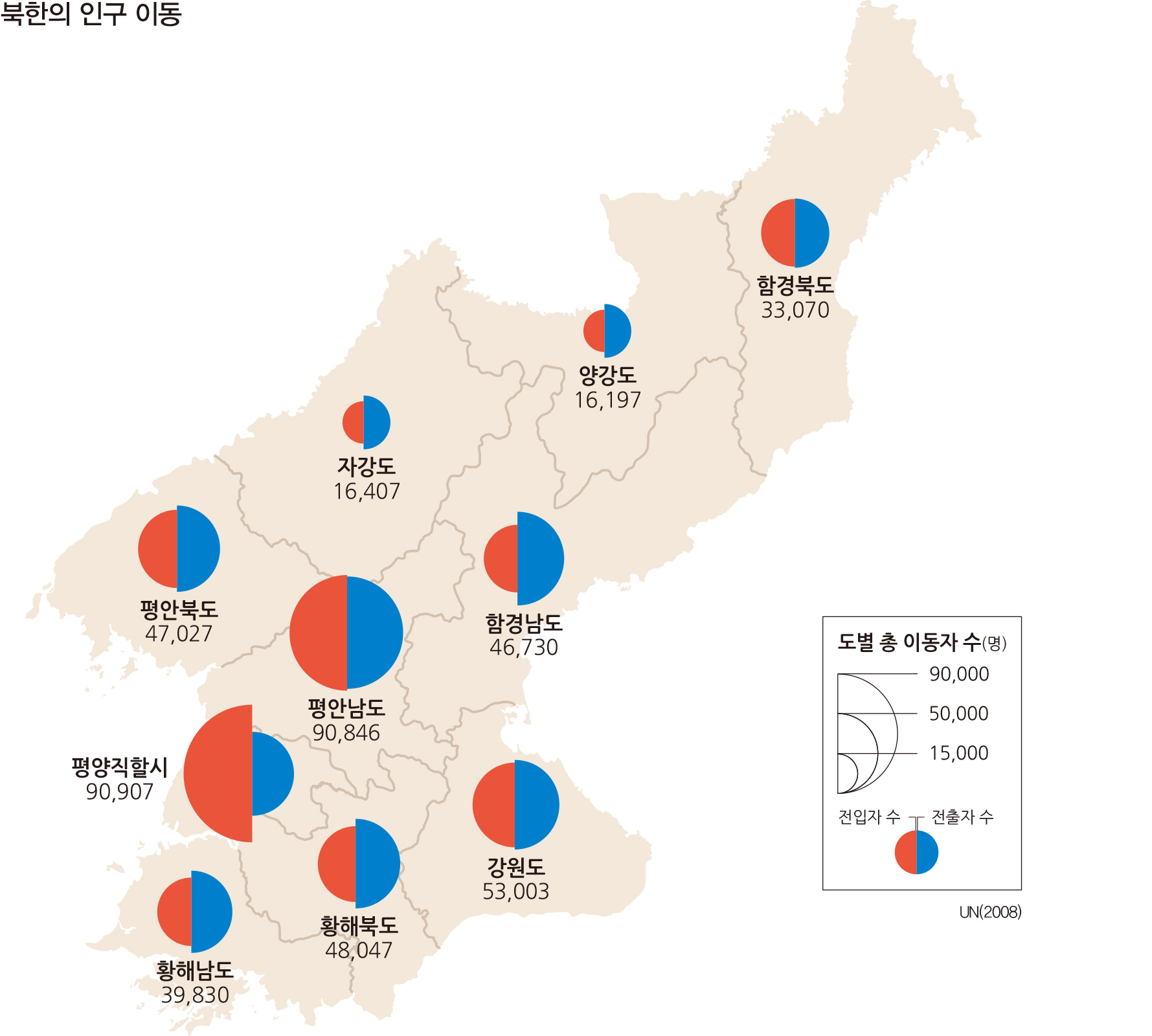북한의 인구 이동