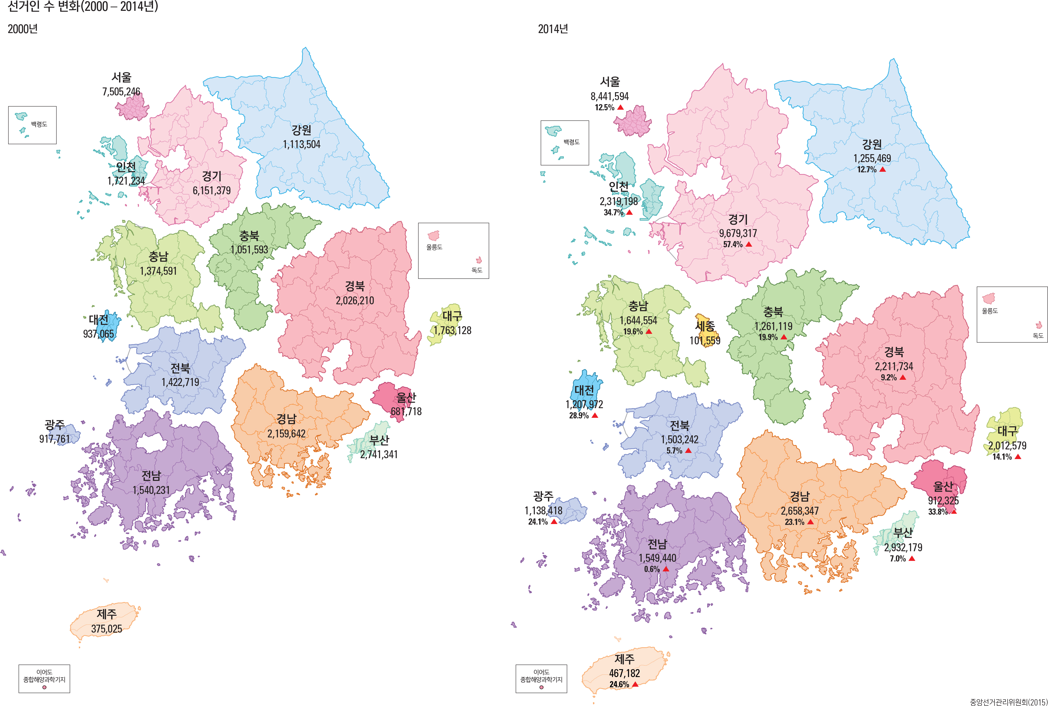 선거인 수 변화(2000 – 2014년)