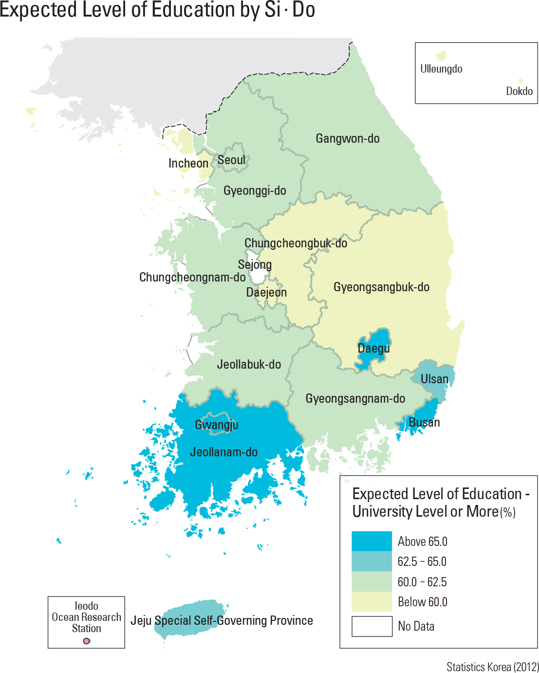  Expected Level of Education by Si·Do
