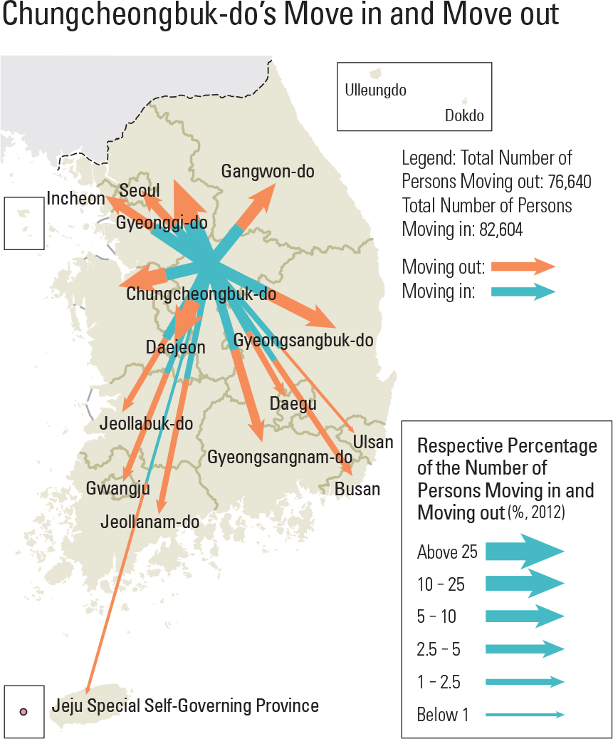 Chungcheongbuk-do’s Move in and Move out