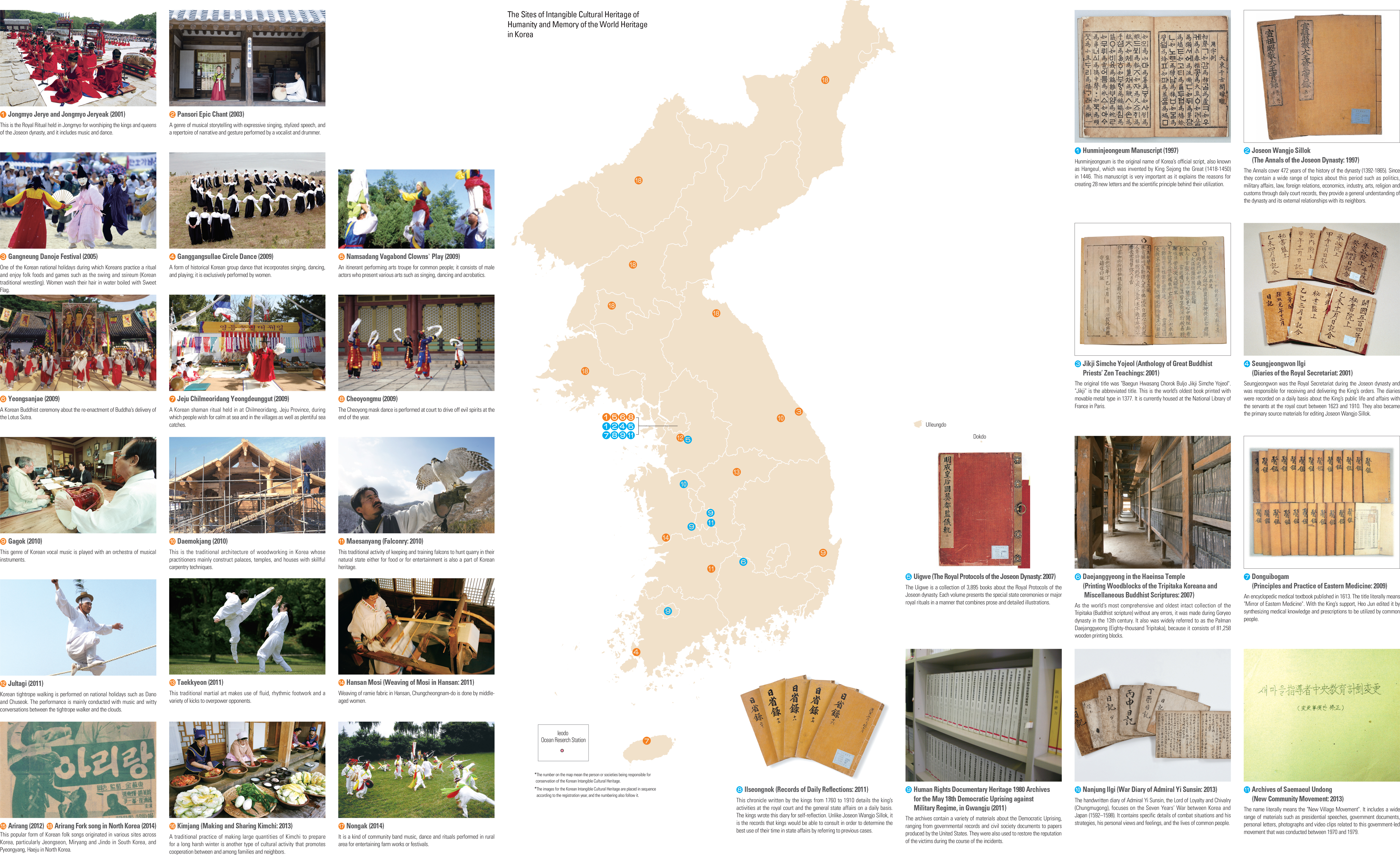 The Sites of Intangible Cultural Heritage of Humanity and Memory of the World Heritage in Korea