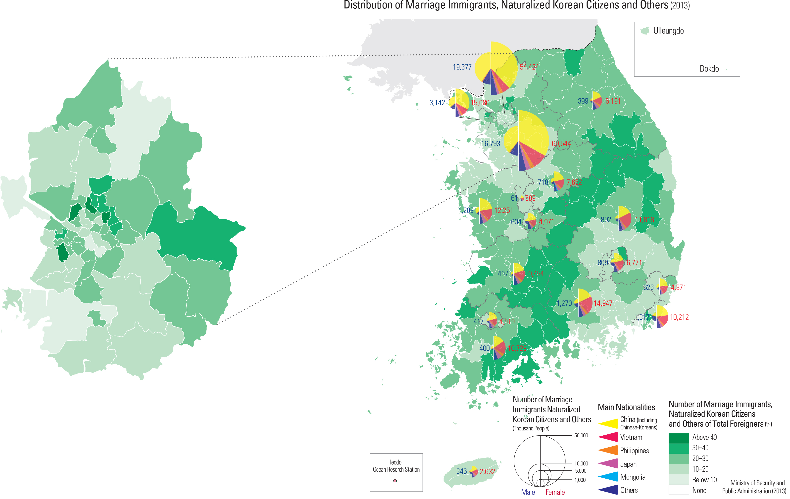 Distribution of Marriage Immigrants, Naturalized Korean Citizens and Others (2013)