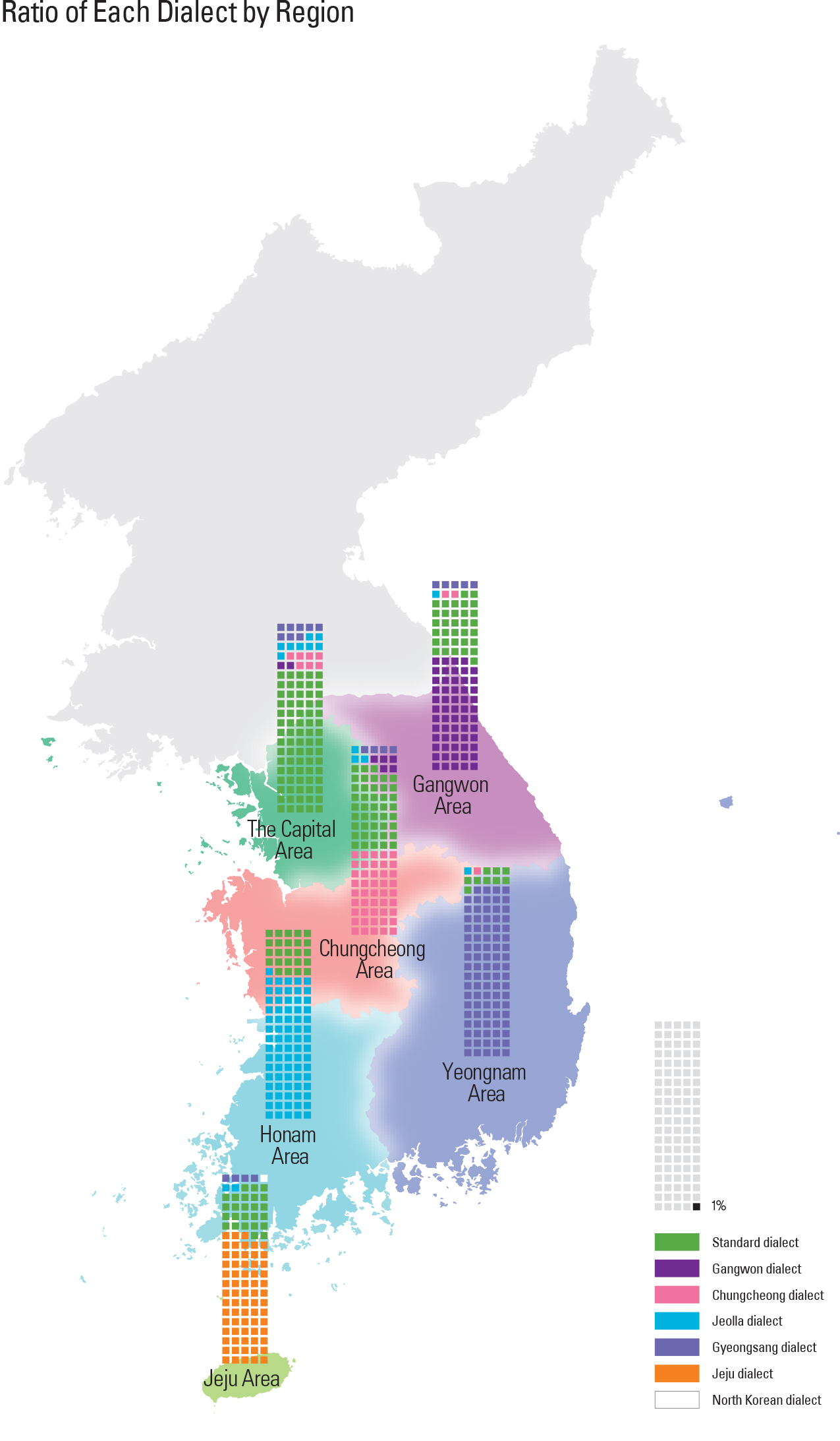  Ratio of Each Dialect by Region