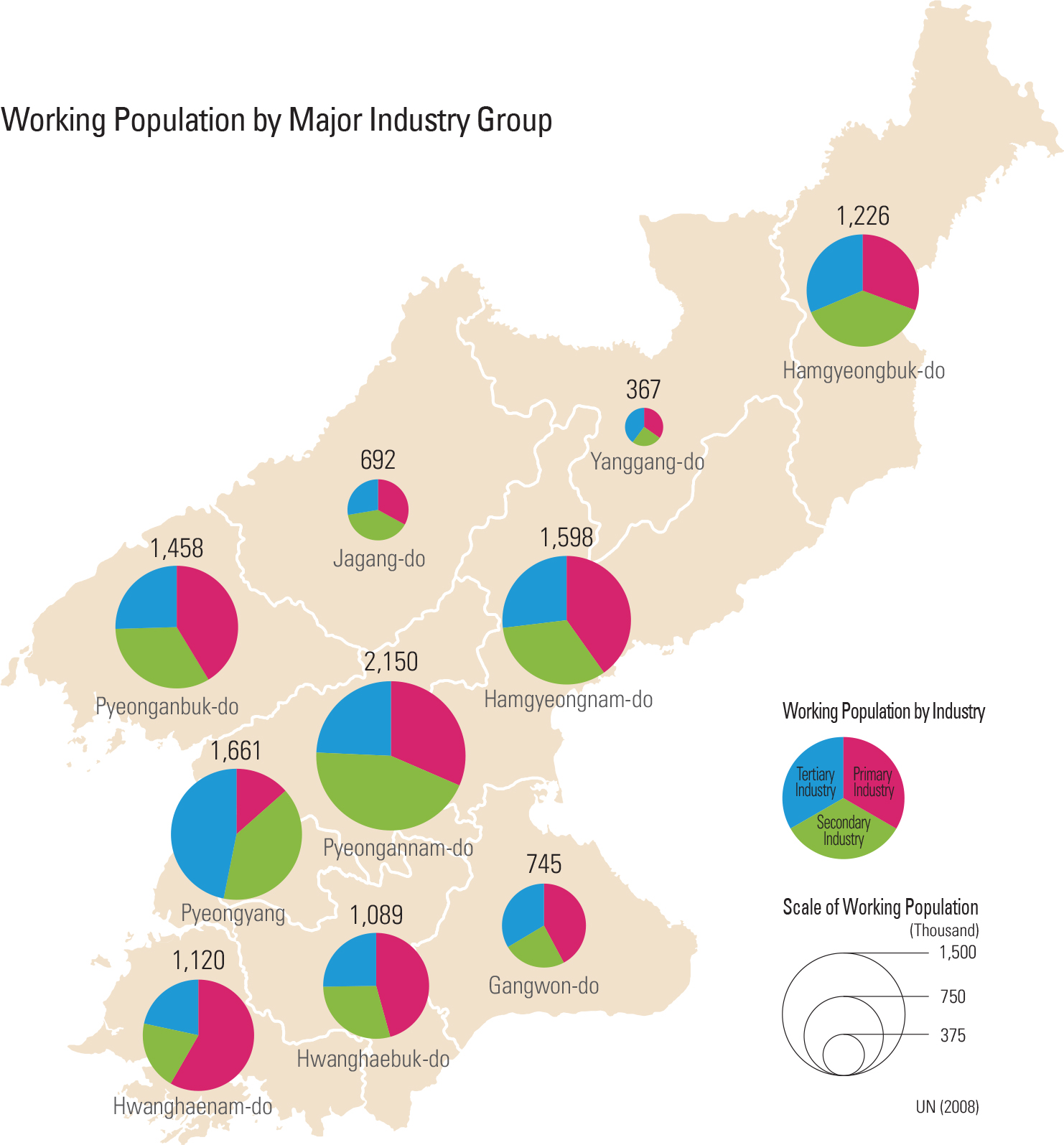 Working Population by Major Industry Group