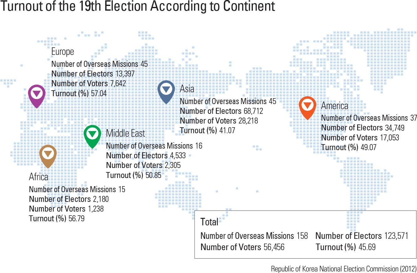  Turnout of the 19th Election According to Continent<p class="oz_zoom" zimg="http://imagedata.cafe24.com/us_1/us1_55-4_2.jpg"><span style="font-family:Nanum Myeongjo;"><span style="font-size:18px;"><span class="label label-danger">UPDATE DATA</span></span></p>