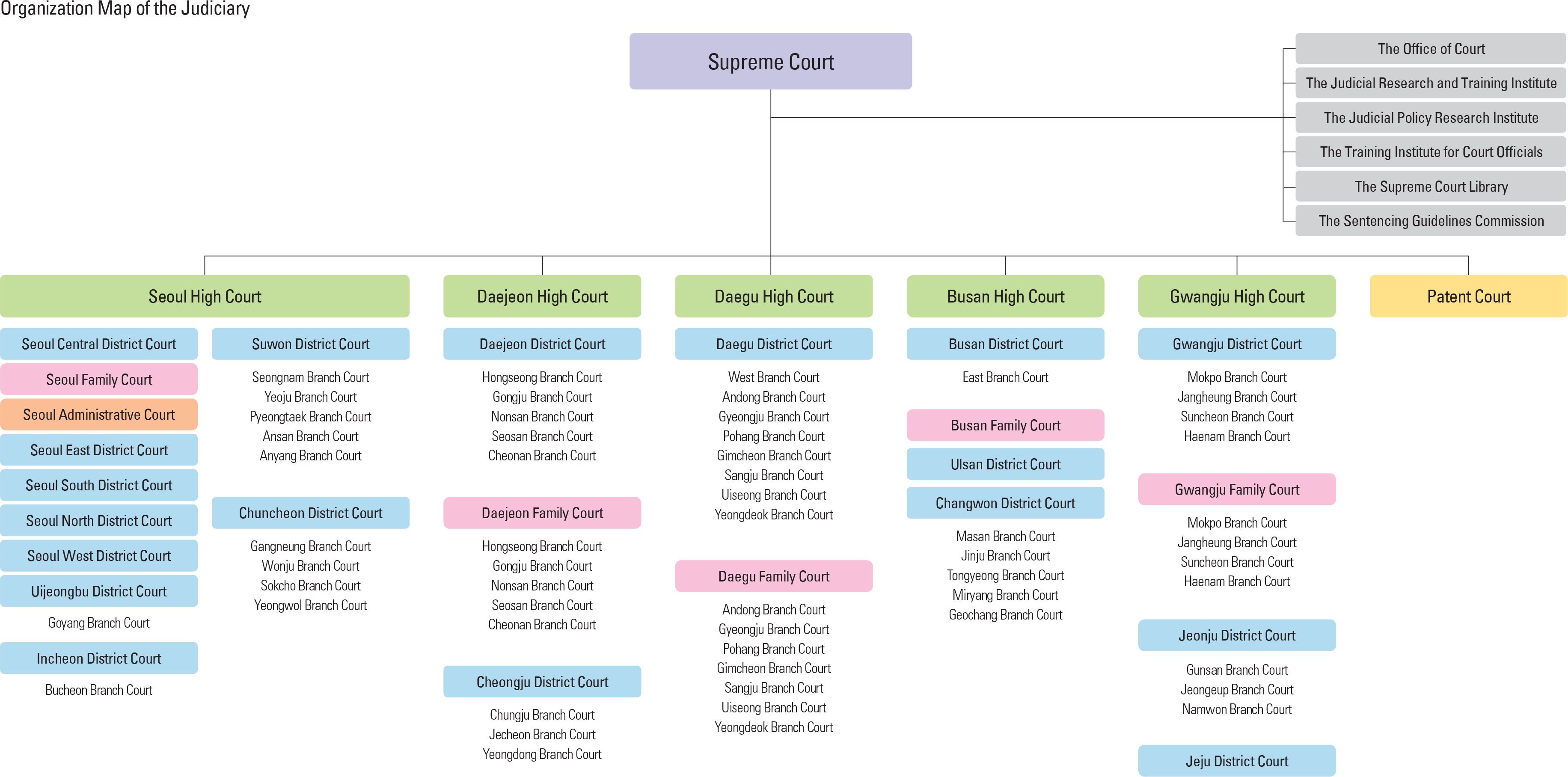 Organization Map of the Judiciary<p class="oz_zoom" zimg="http://imagedata.cafe24.com/us_1/us1_60-1_2.jpg"><span style="font-family:Nanum Myeongjo;"><span style="font-size:18px;"><span class="label label-danger">UPDATE DATA</span></span></p>