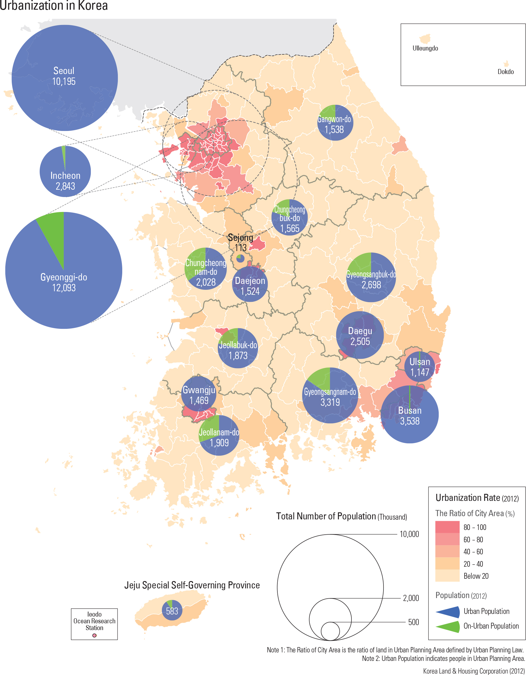 Urbanization in Korea