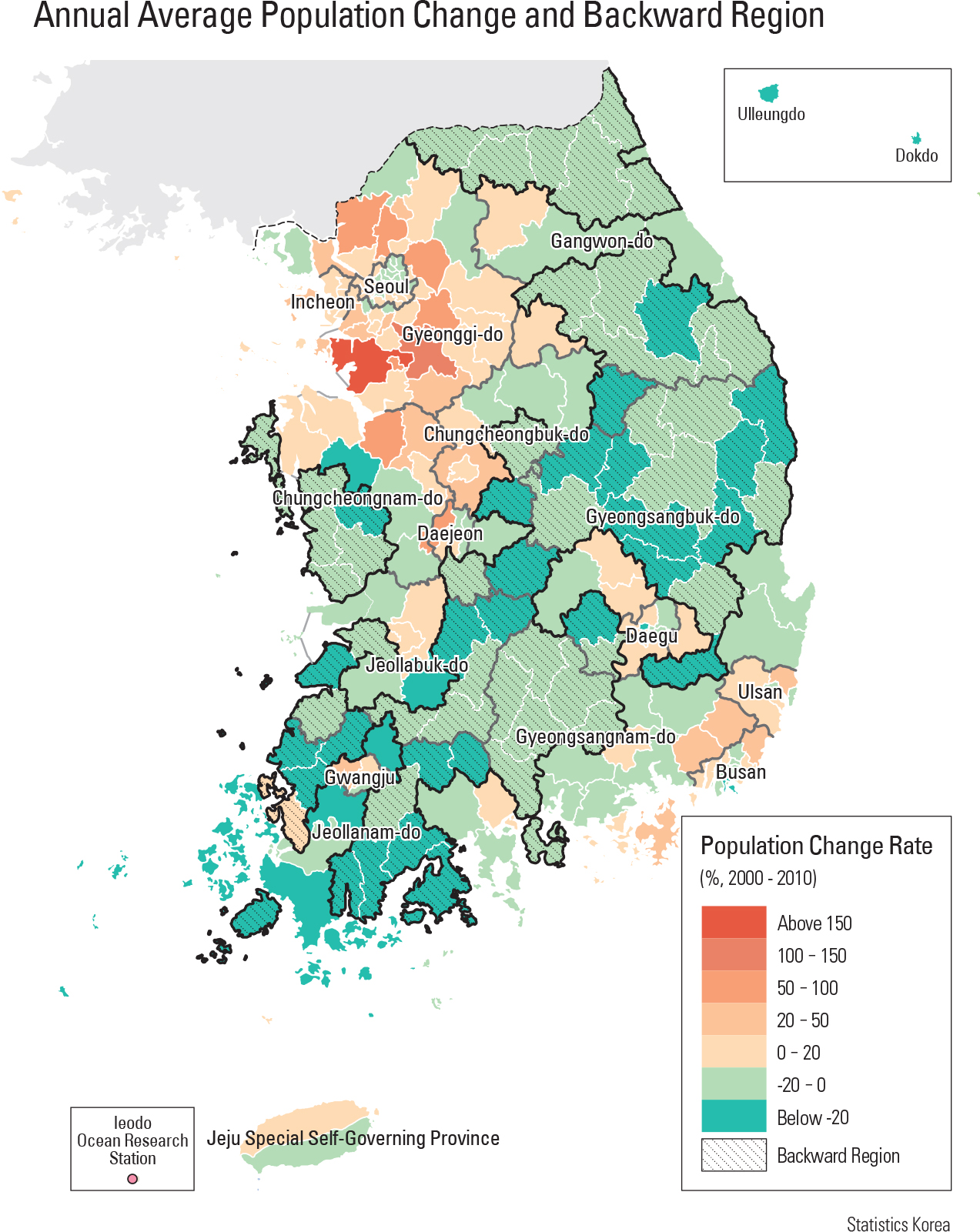 Annual Average Population Change and Backward Region