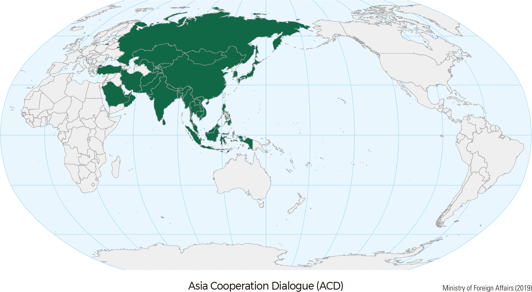 Asia Cooperation Dialogue (ACD)