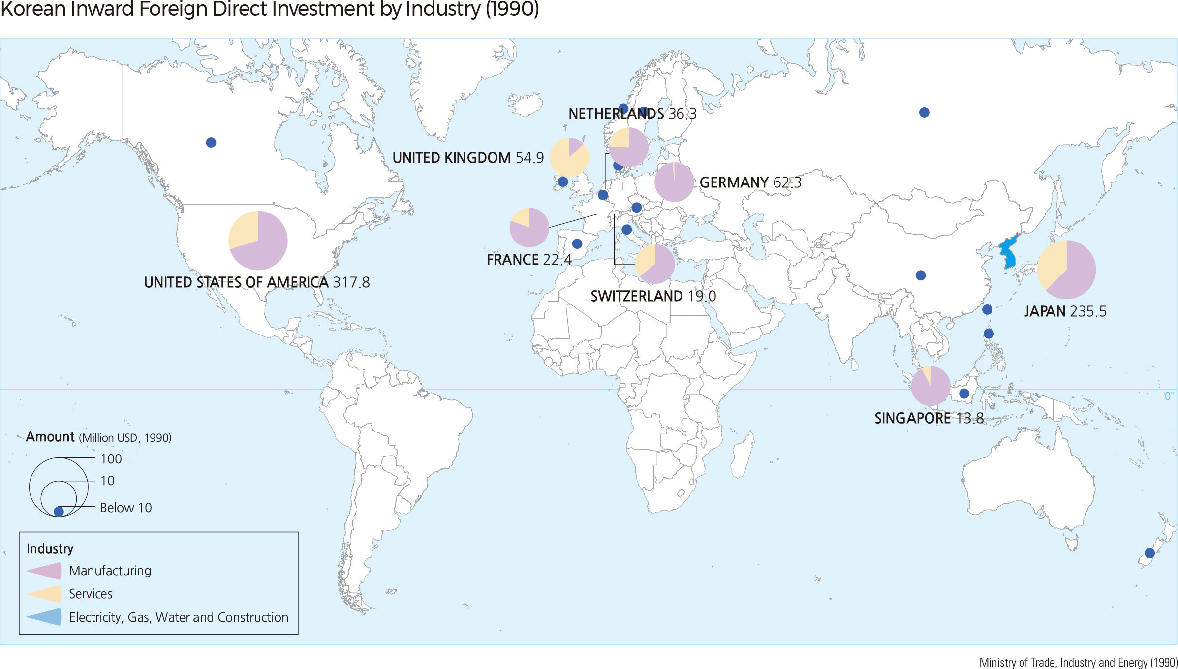  Korean Inward Foreign Direct Investment by Industry (1990)