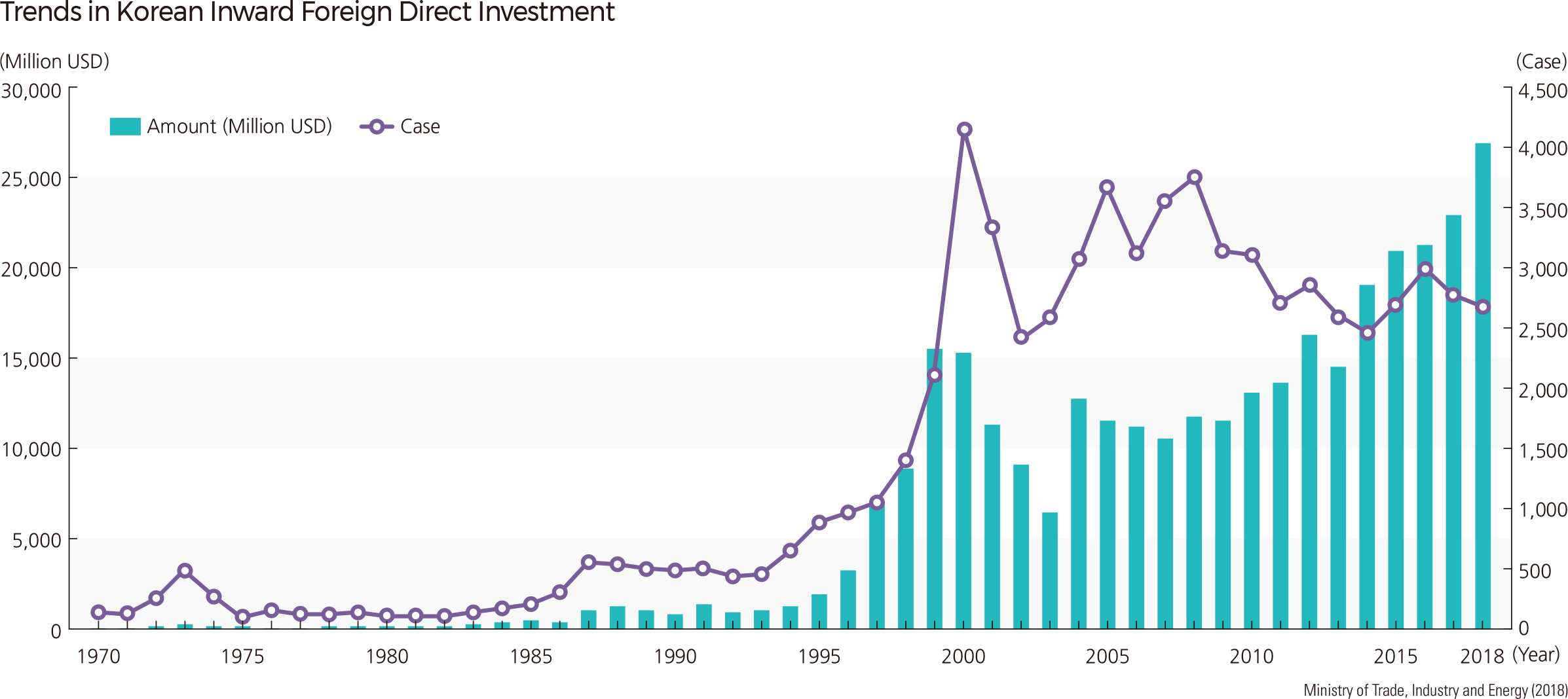Trends in Korean Inward Foreign Direct Investment