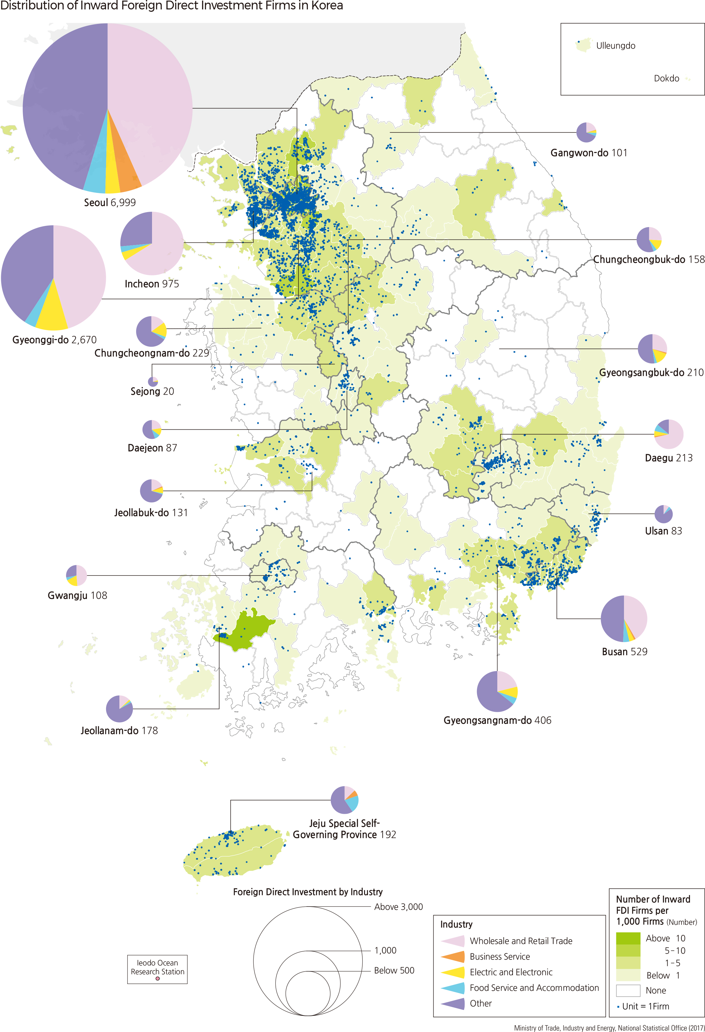 Distribution of Inward Foreign Direct Investment Firms in Korea