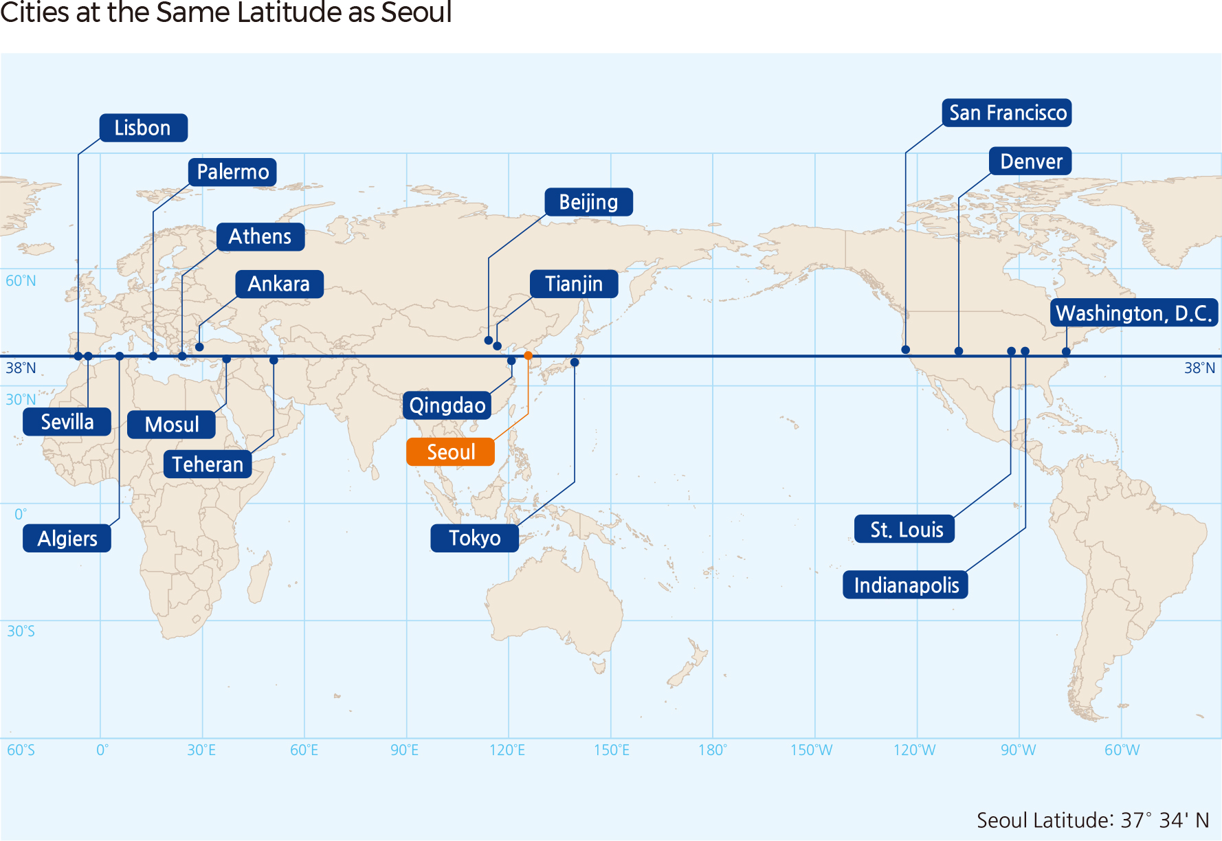 Cities at the Same Latitude as Seoul