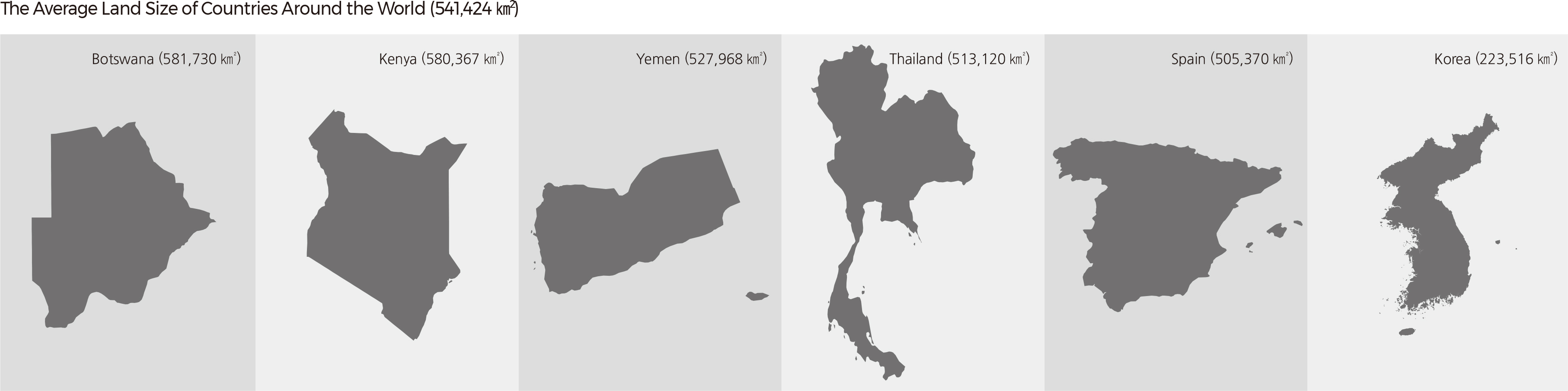 The Average Land Size of Countries Around the World (541,424 km2)