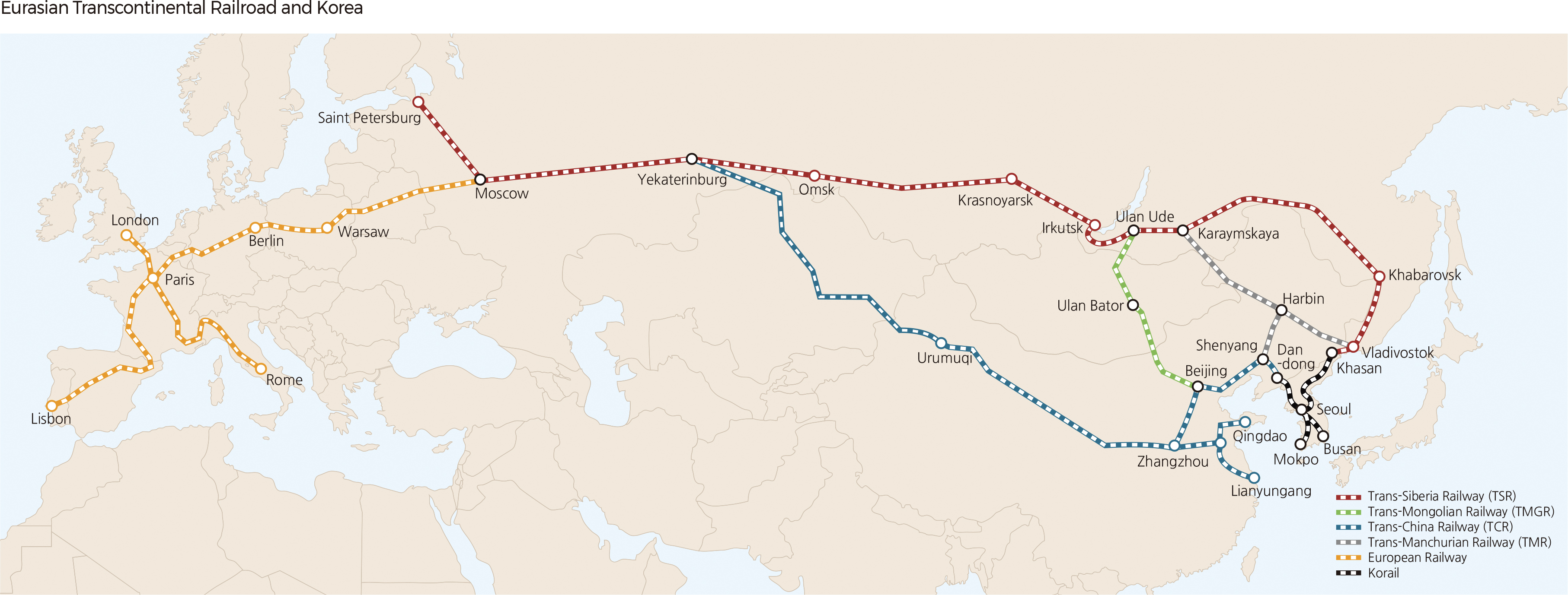 Eurasian Transcontinental Railroad and Korea