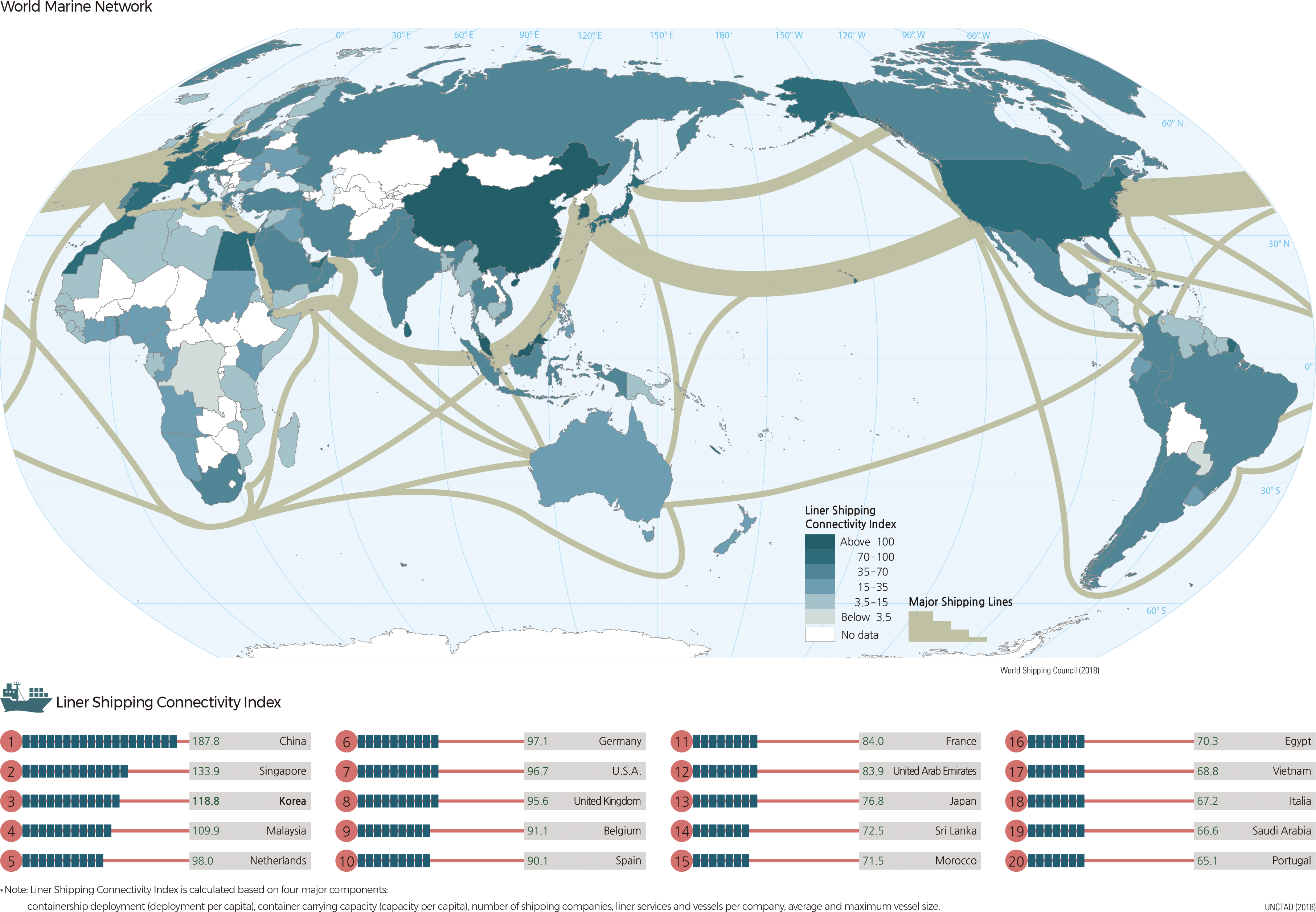 World Marine Network