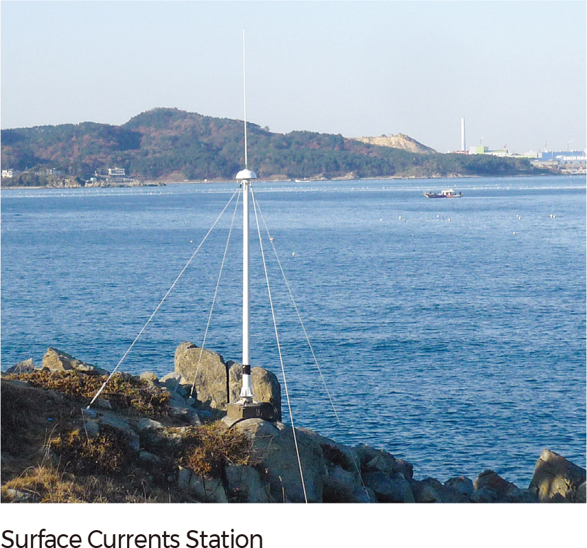 Surface Currents Station