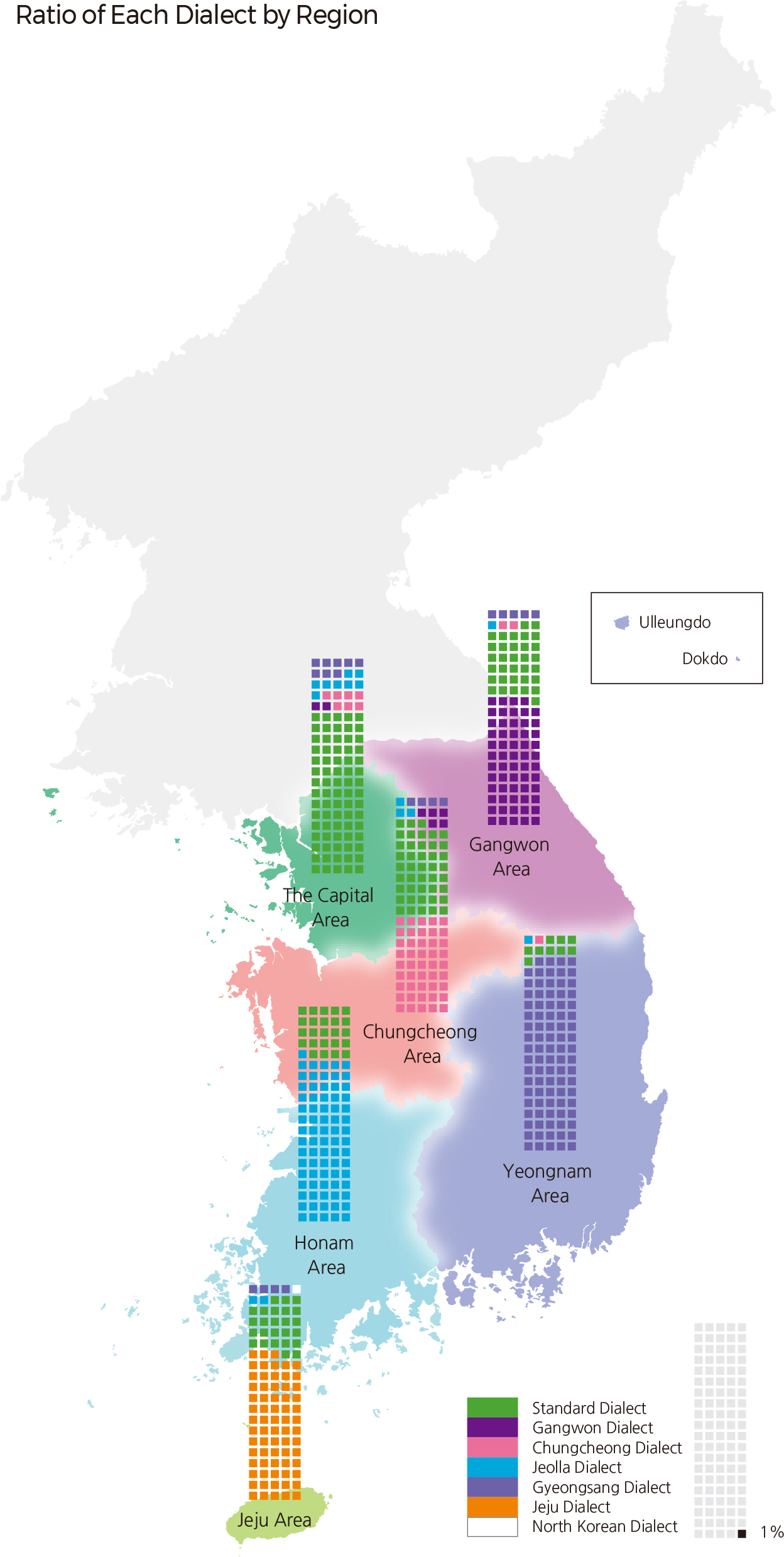 Ratio of Each Dialect by Region