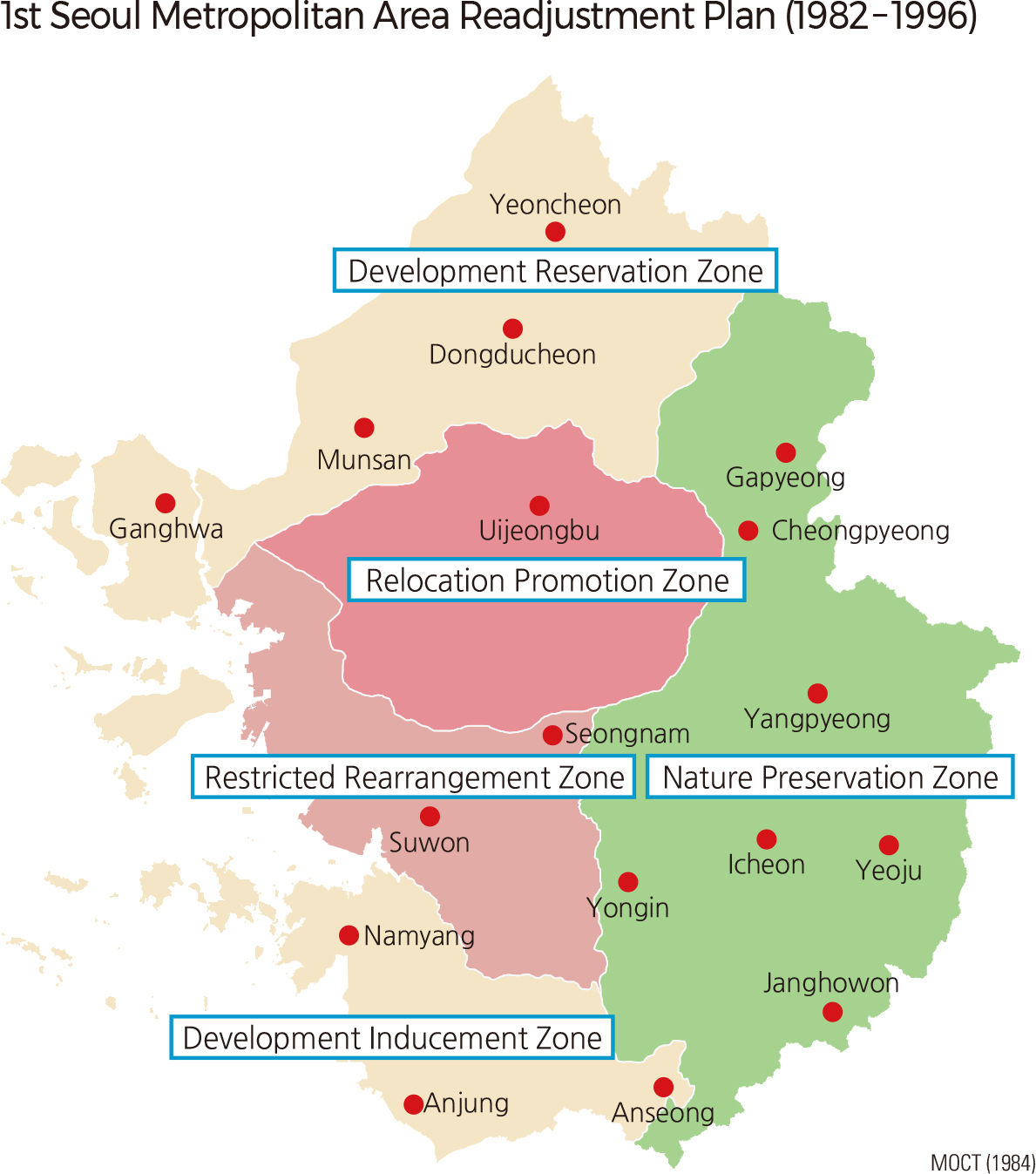 1st Seoul Metropolitan Area Readjustment Plan (1982 – 1996)