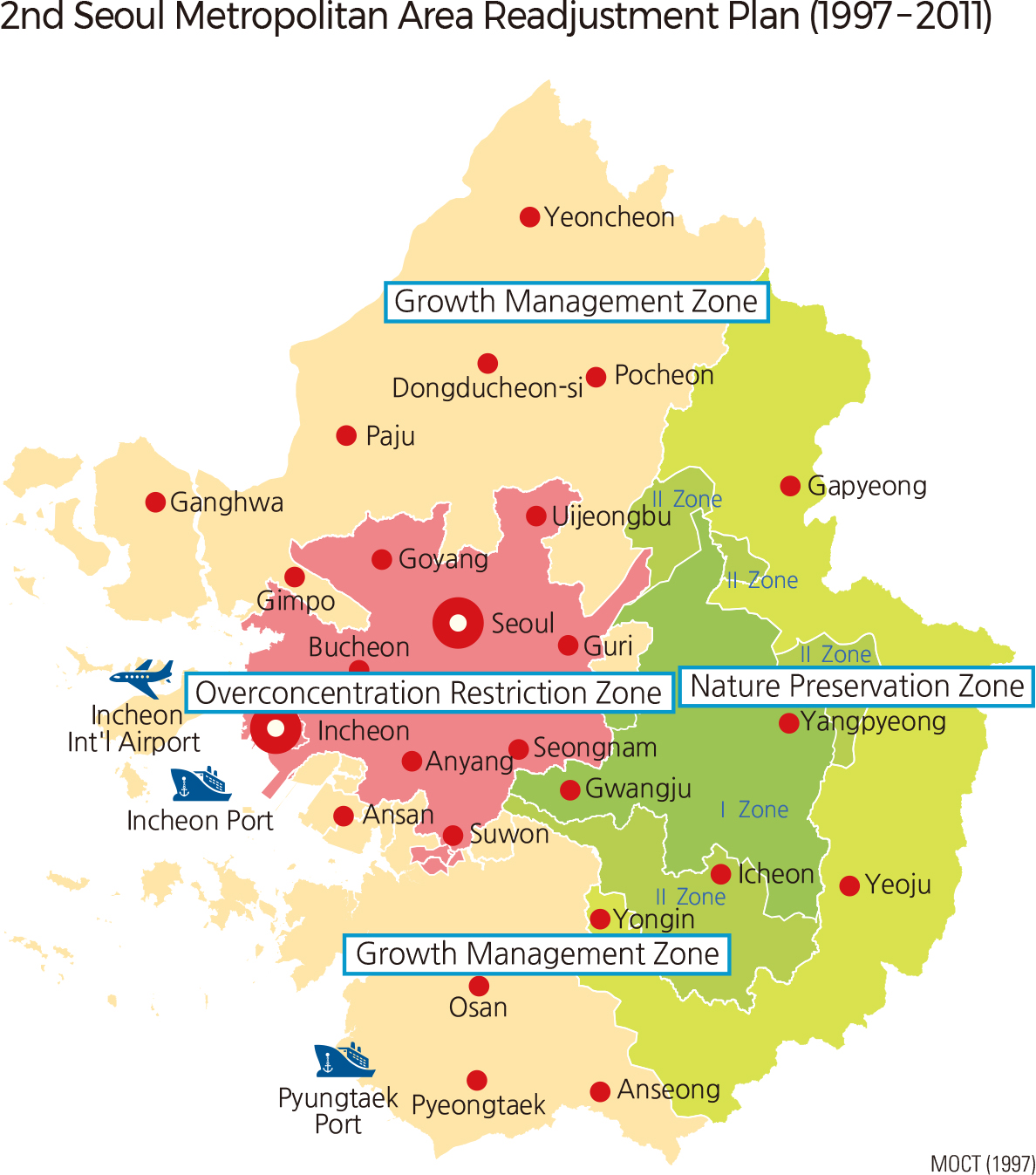 2nd Seoul Metropolitan Area Readjustment Plan (1997 – 2011)