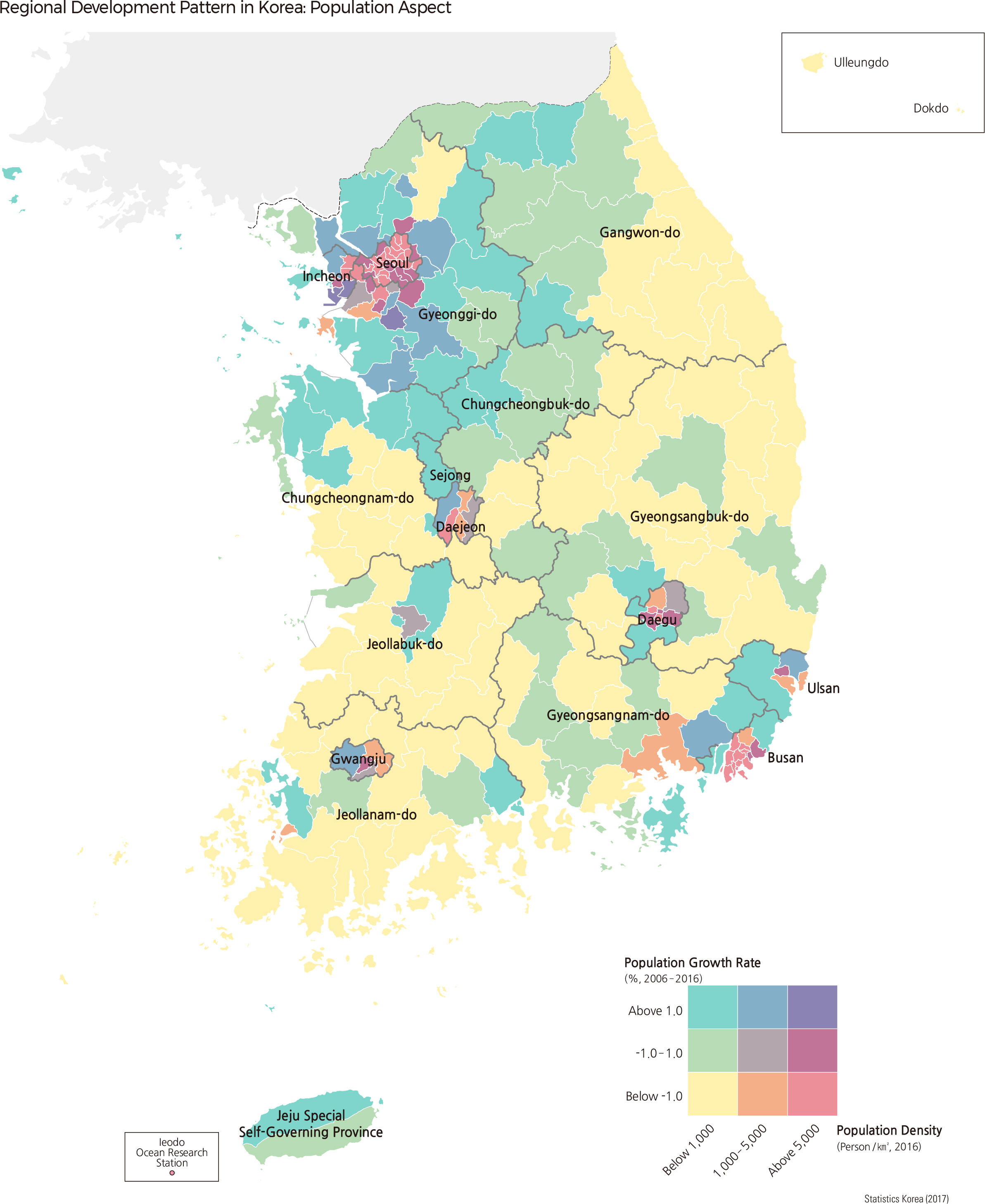 Regional Development Pattern in Korea: Population Aspect
