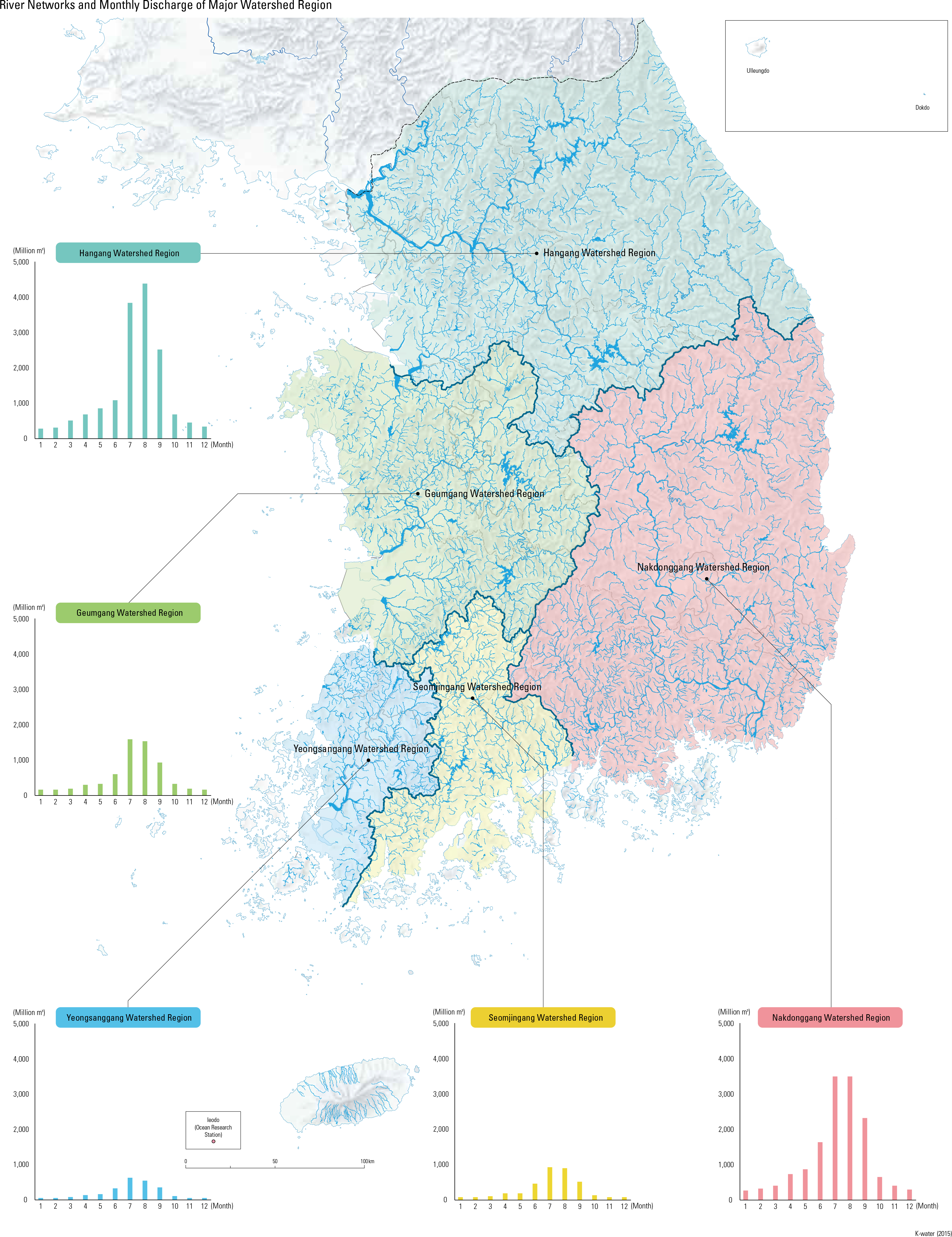 River Networks and Monthly Discharge of Major Watershed Region