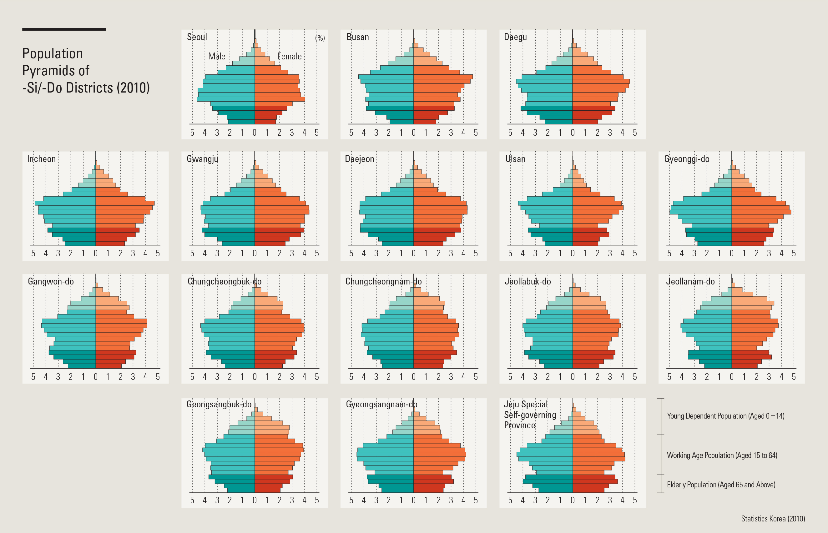 Population Pyramids of -Si/-Do Districts (2010)<p class="oz_zoom" zimg="http://imagedata.cafe24.com/us_3/us3_119-3_2.jpg"><span style="font-family:Nanum Myeongjo;"><span style="font-size:18px;"><span class="label label-danger">UPDATE DATA</span></span></p>