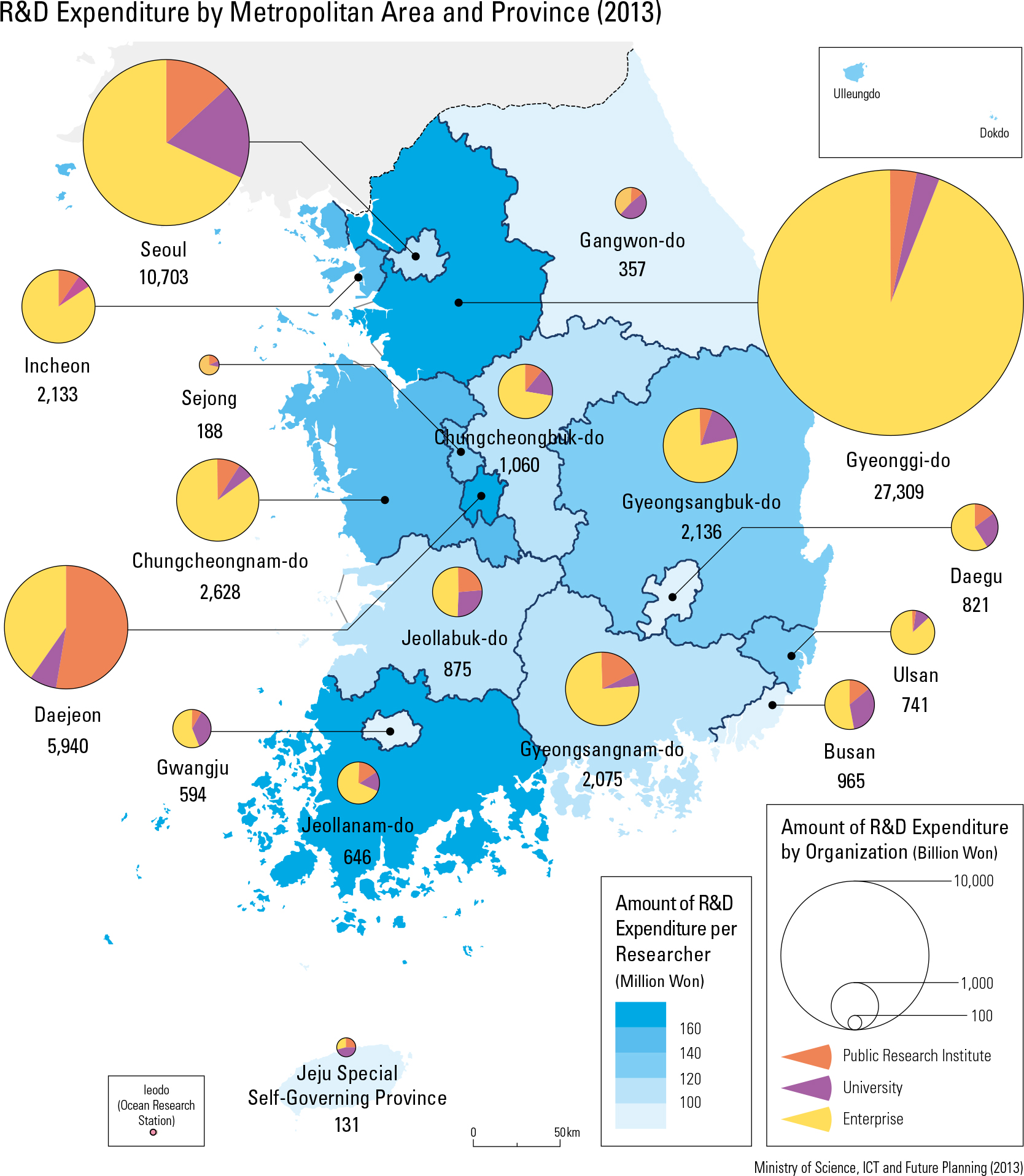 R&D Expenditure by Metropolitan Area and Province (2013)