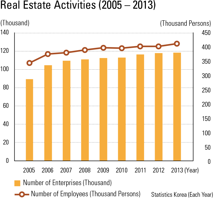 Real Estate Activities (2005 – 2013)<p class="oz_zoom" zimg="http://imagedata.cafe24.com/us_3/us3_189-7_2.jpg"><span style="font-family:Nanum Myeongjo;"><span style="font-size:18px;"><span class="label label-danger">UPDATE DATA</span></span></p>