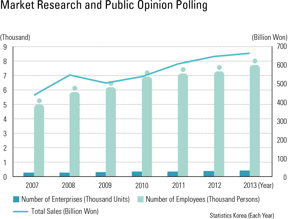 Market Research and Public Opinion Polling<p class="oz_zoom" zimg="http://imagedata.cafe24.com/us_3/us3_191-4_2.jpg"><span style="font-family:Nanum Myeongjo;"><span style="font-size:18px;"><span class="label label-danger">UPDATE DATA</span></span></p>