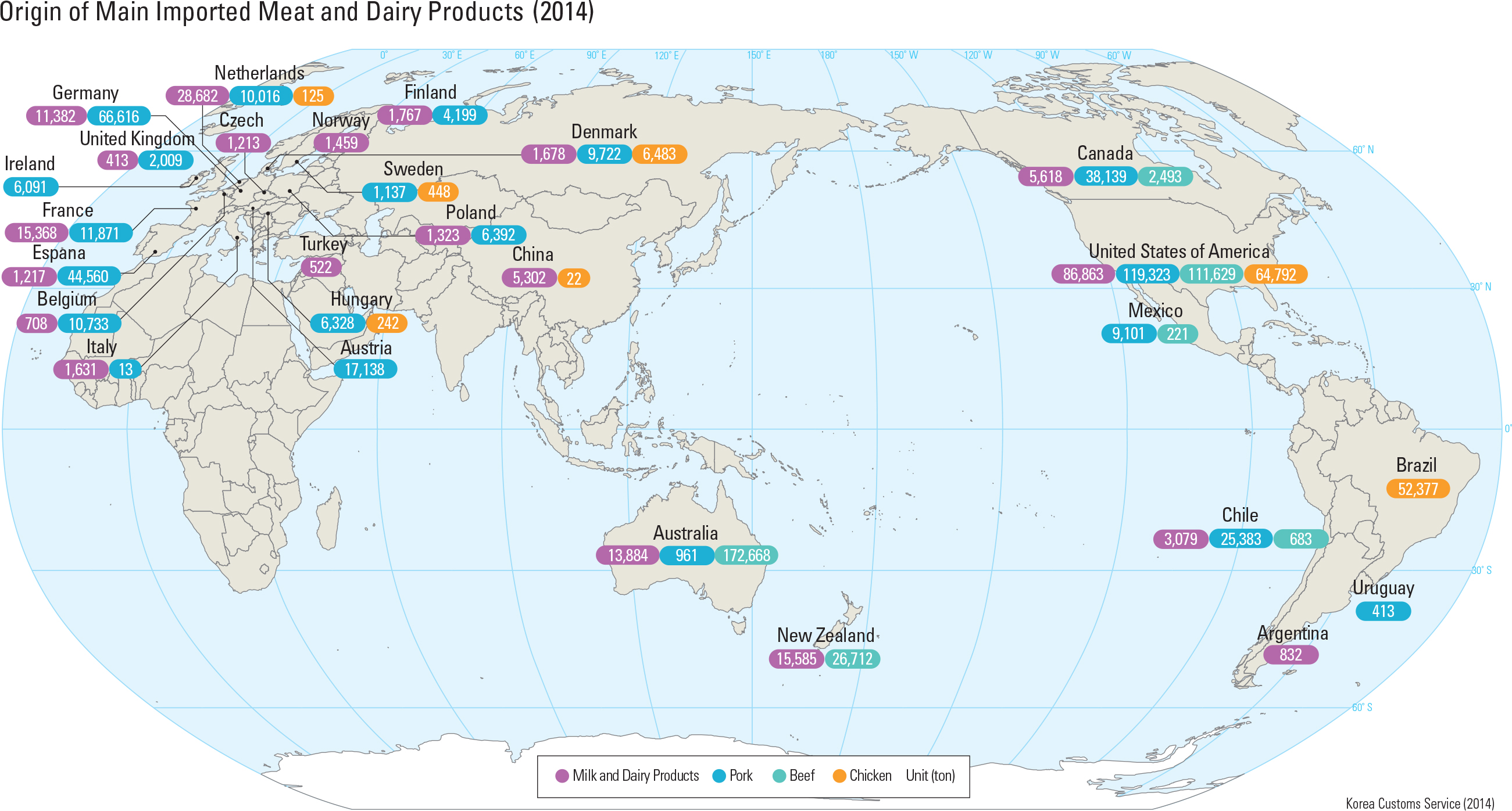 Origin of Main Imported Meat and Dairy Products (2014)