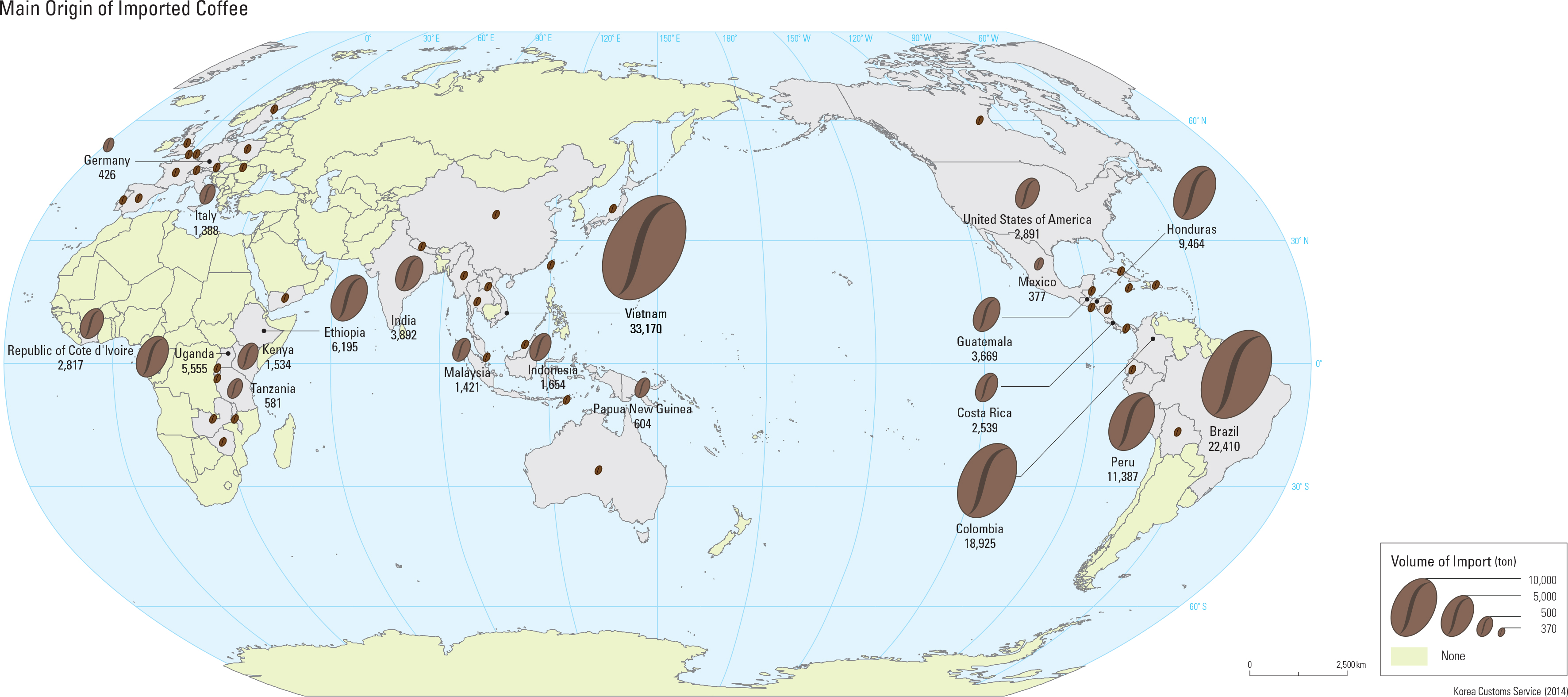 Main Origin of Imported Coffee
