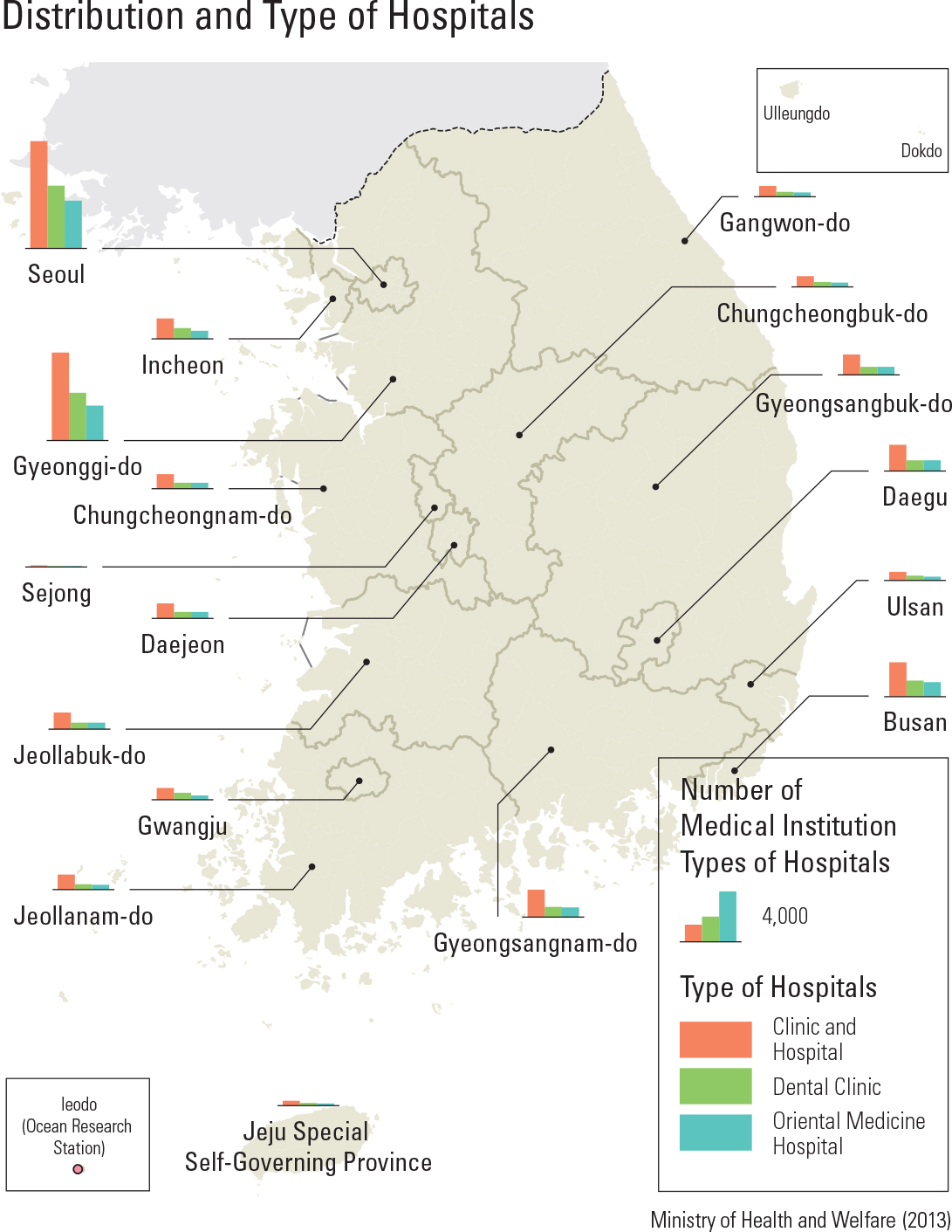  Distribution and Type of Hospitals