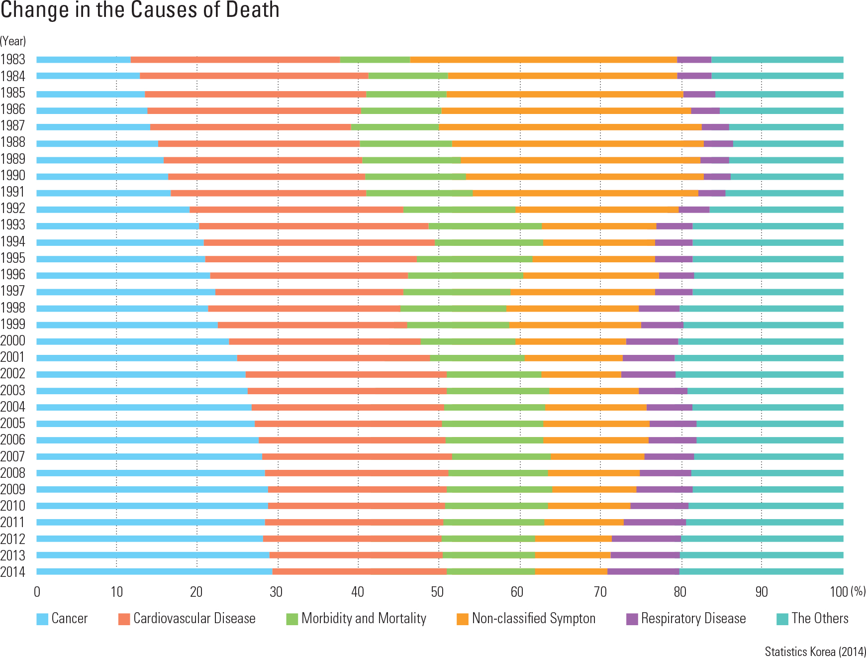 Change in the Causes of Death<p class="oz_zoom" zimg="http://imagedata.cafe24.com/us_3/us3_232-1_2.jpg"><span style="font-family:Nanum Myeongjo;"><span style="font-size:18px;"><span class="label label-danger">UPDATE DATA</span></span></p>