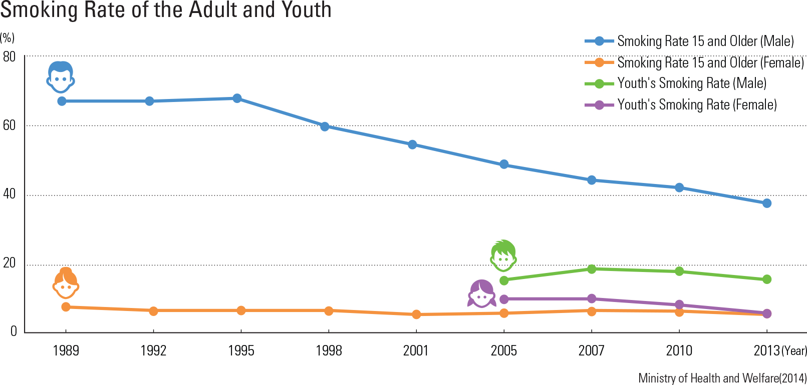 Smoking Rate of the Adult and Youth<p class="oz_zoom" zimg="http://imagedata.cafe24.com/us_3/us3_234-3_2.jpg"><span style="font-family:Nanum Myeongjo;"><span style="font-size:18px;"><span class="label label-danger">UPDATE DATA</span></span></p>