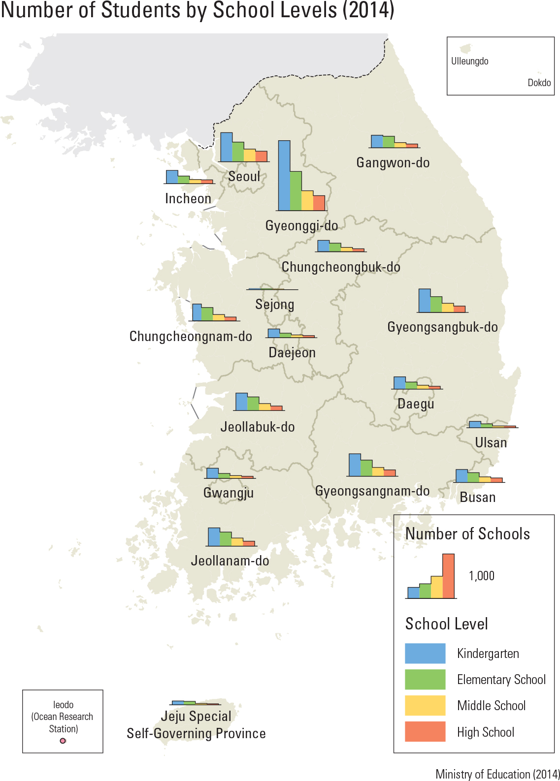 Number of Students by School Levels (2014)